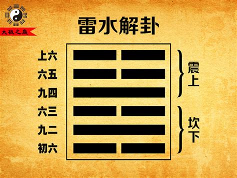 雷水解|第40卦 解：雷水解卦